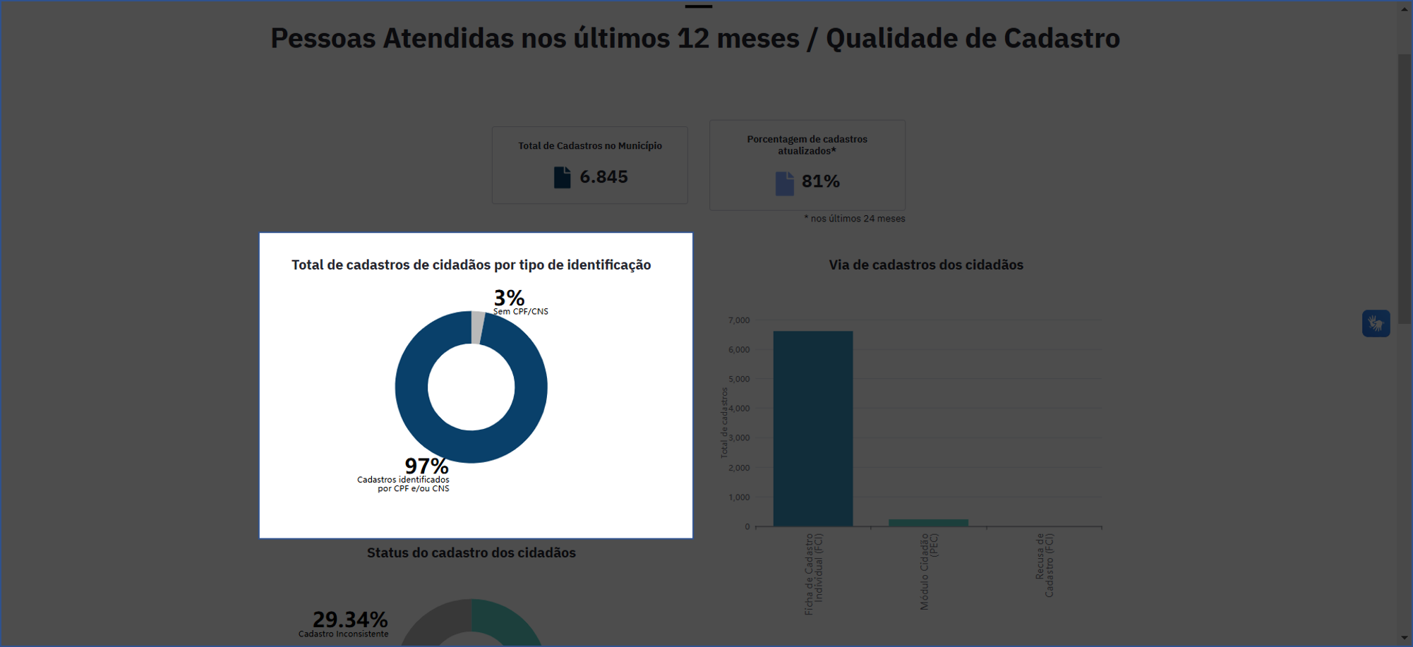 Total de cadastros de cidadãos por tipo de identificação