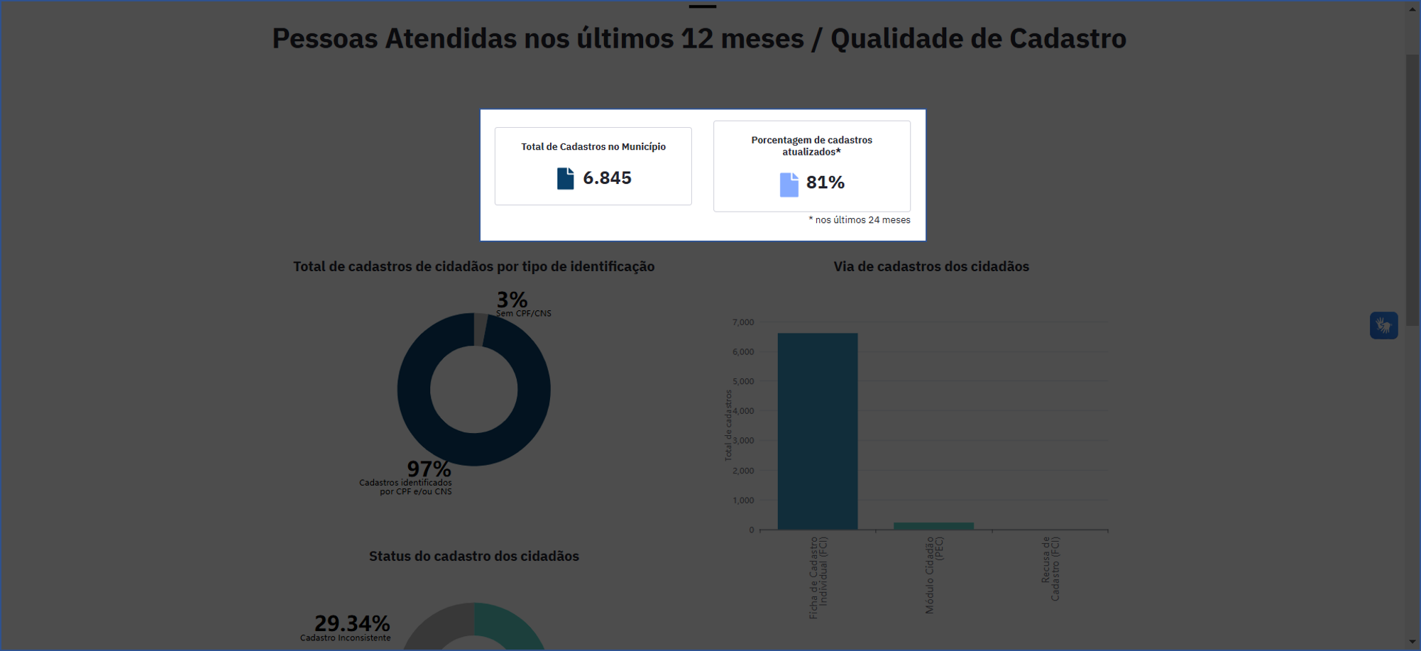 Total de cadastros e a porcentagem de cadastros atualizados nos últimos 24 meses