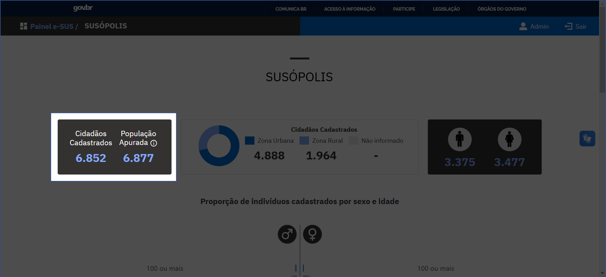 Cidadãos Cadastrados e População Apurada