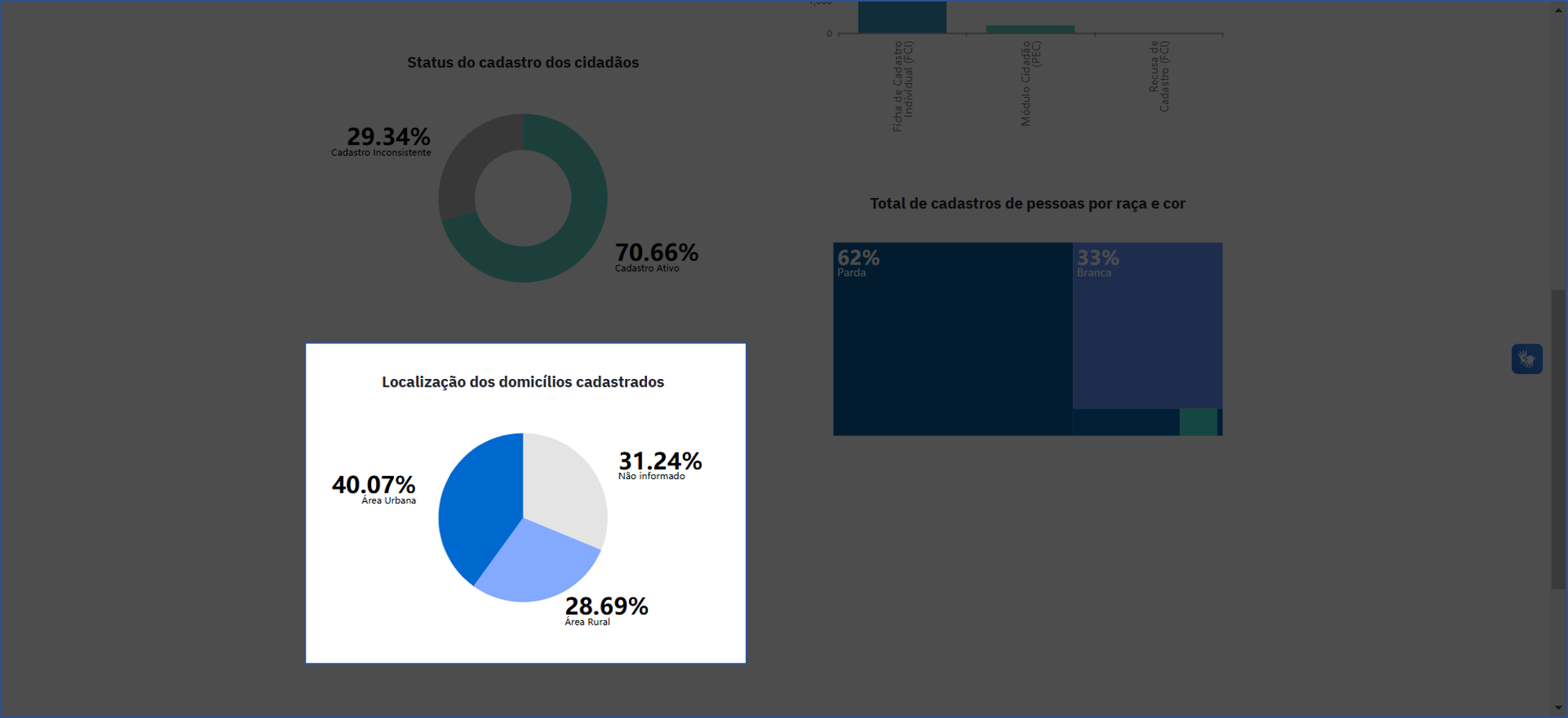 Localização dos domicílios cadastrados