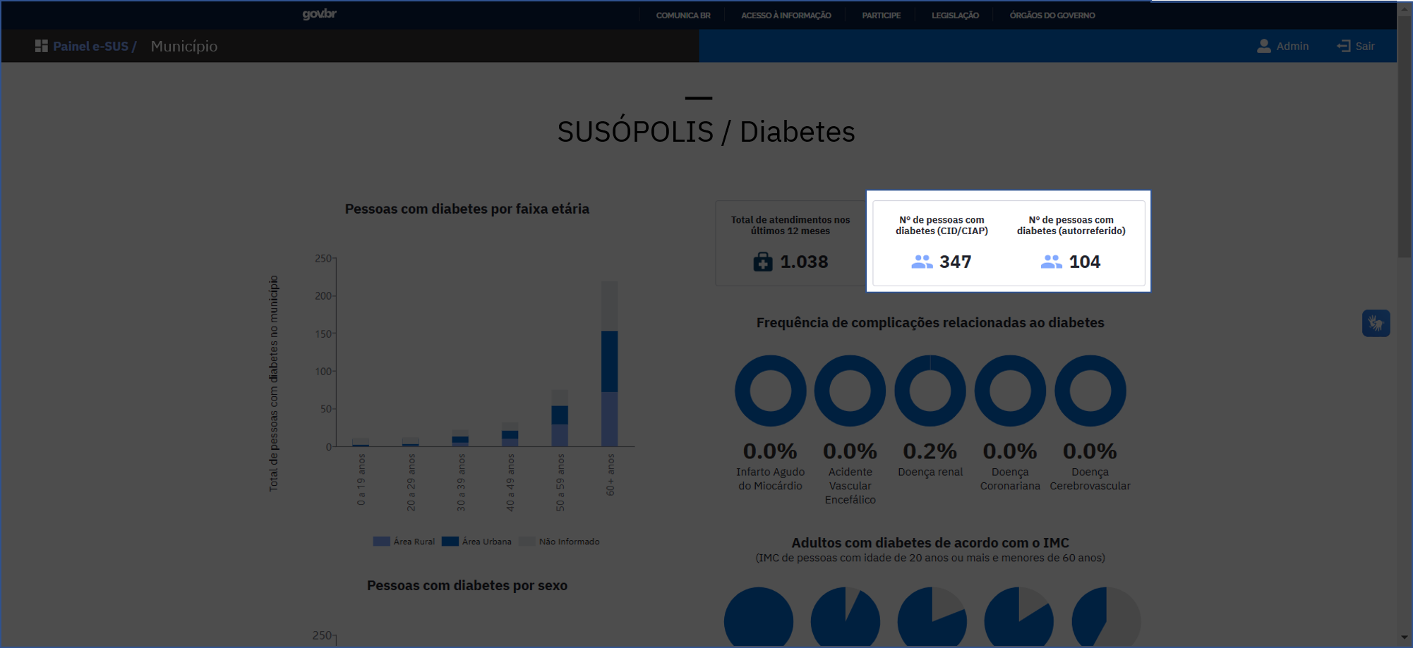 Número de pessoas com diabetes atendidas nos últimos 12 meses e número de pessoas com diabetes autorreferido