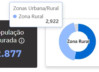 Orientação (hint)