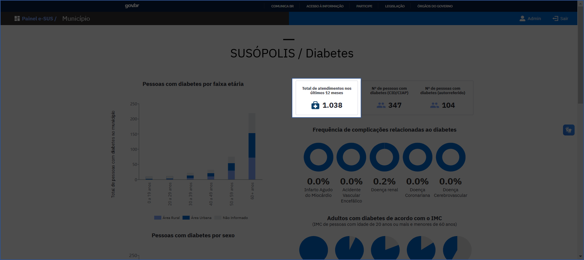 Total de atendimentos nos últimos 12 meses de pessoas com diabetes